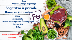 “Namirnice bogate željezom za liječenje anemije – meso, žara, mahunarke, riba, hurme i zeleno povrće.”