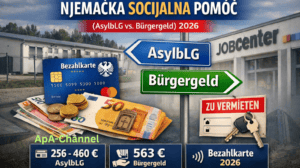 Njemačka socijalna pomoć 2026 – AsylbLG vs Bürgergeld finansijska analiza